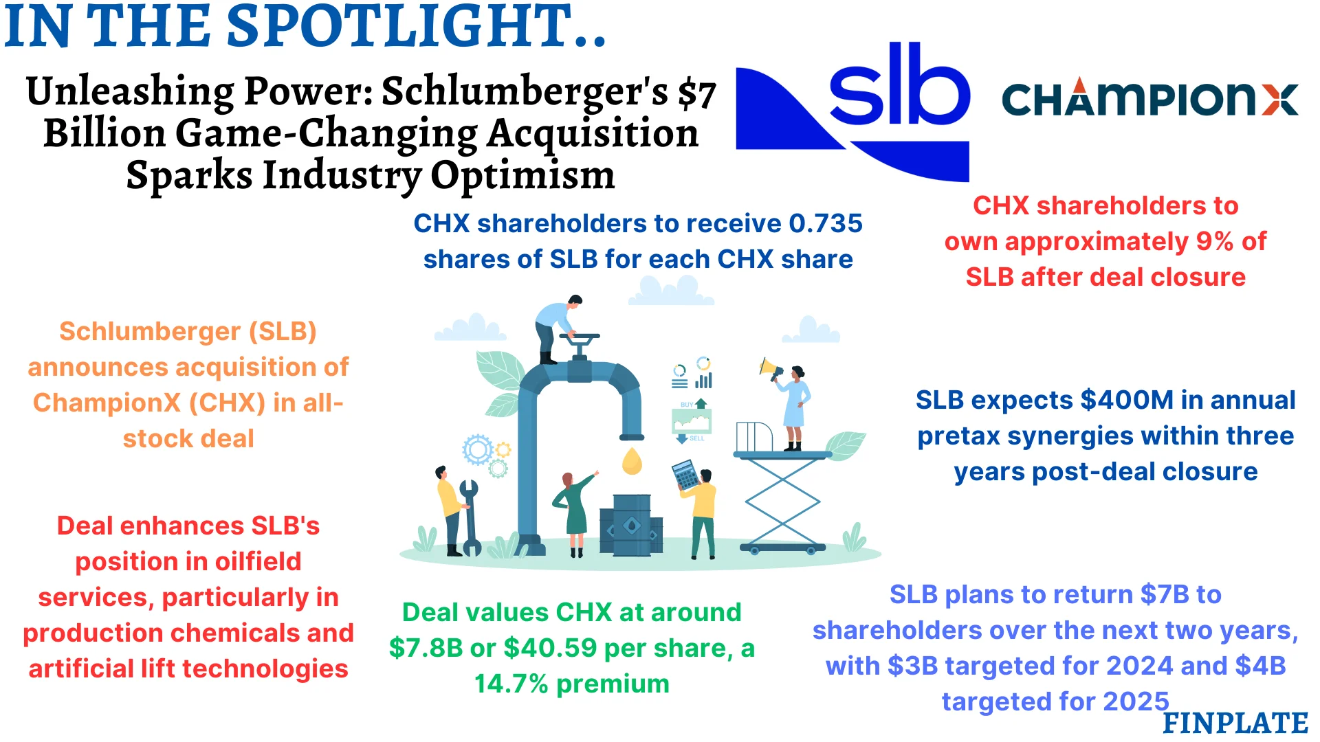 Unleashing Power: Schlumberger's $7 Billion Game-Changing Acquisition Sparks Industry Optimism summary