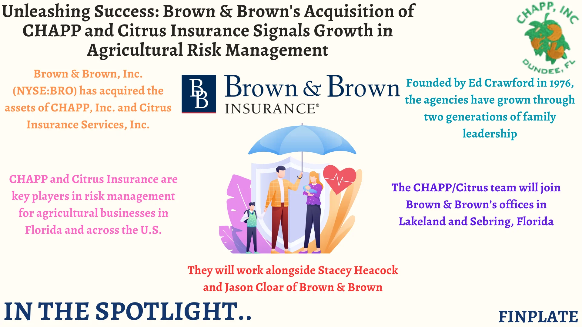 Unleashing Success: Brown & Brown's Acquisition of CHAPP and Citrus Insurance Signals Growth in Agricultural Risk Management summary