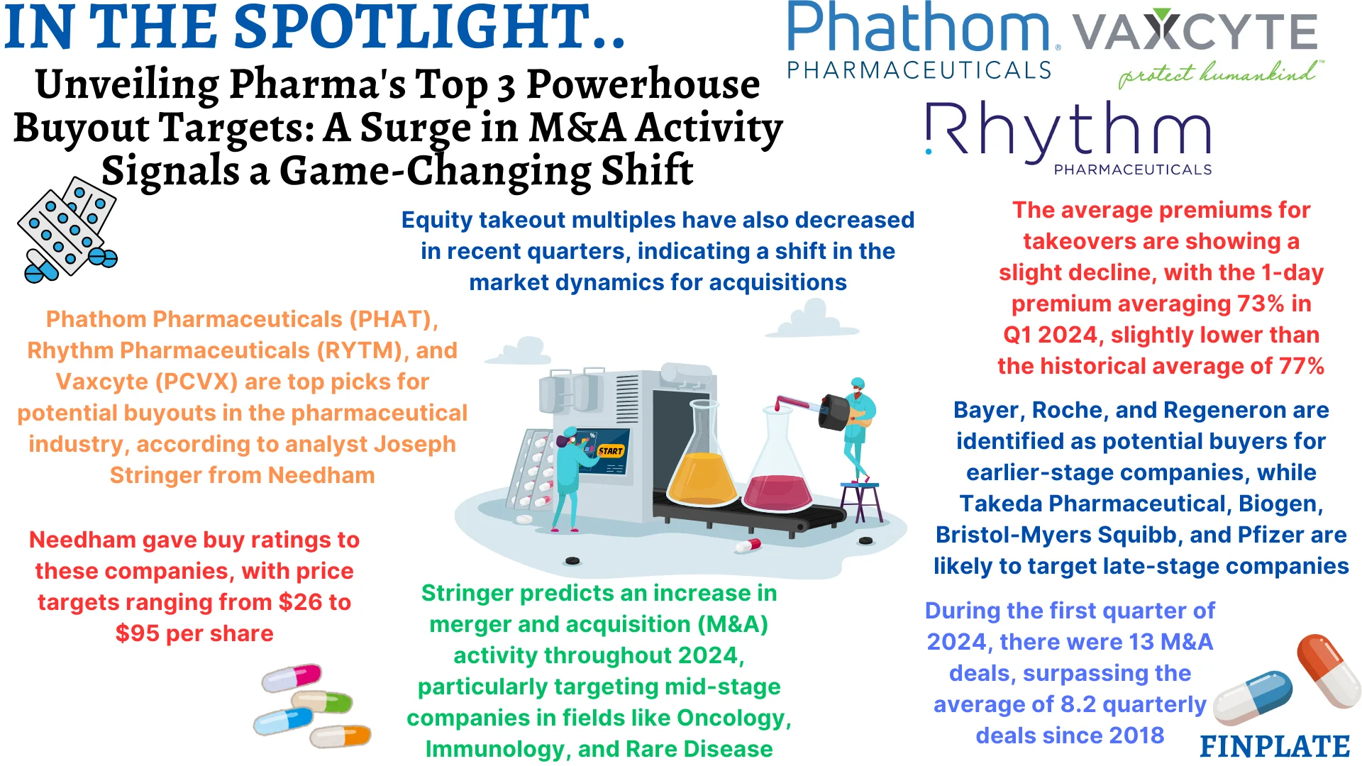 Unveiling Pharma's Top 3 Powerhouse Buyout Targets: A Surge in M&A Activity Signals a Game-Changing Shift Summary