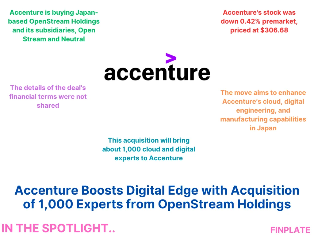 accenture boosts digital edge with acquisition of 1,000 experts from openstream holdings summary