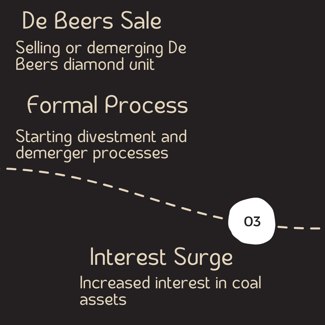 anglo american's bold move: $7.9b coal asset sale sparks high interest summary