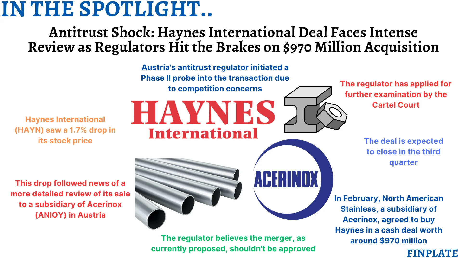 antitrust shock: haynes international deal faces intense review as regulators hit the brakes on $970 million acquisition summary