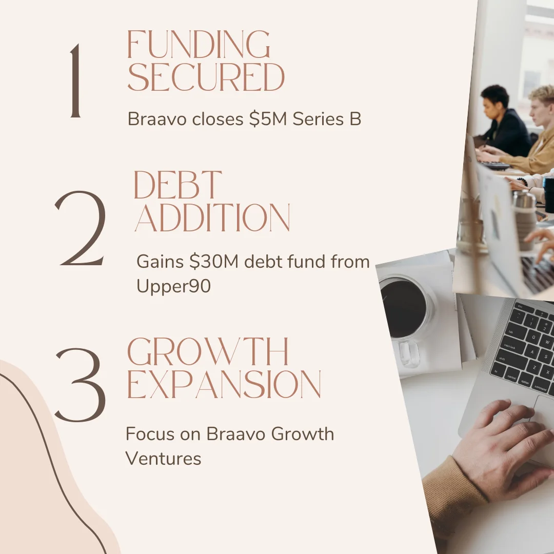 braavo capital secures $35m to revolutionize subscription apps with new growth ventures summary