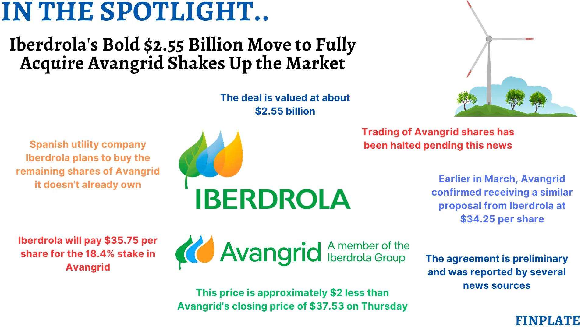 iberdrola's bold $2.55 billion move to fully acquire avangrid shakes up the market summary