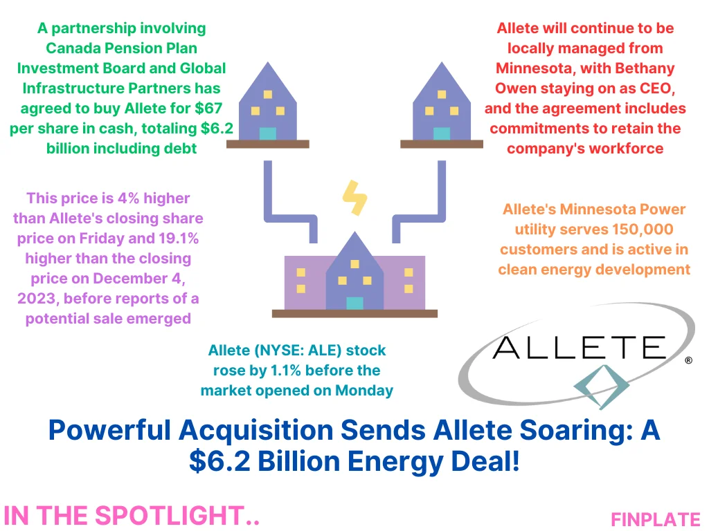 powerful acquisition sends allete soaring: a $6.2 billion energy deal! summary