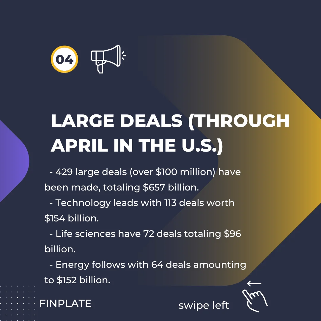 surge in m&a activity: 20% growth predicted for 2024 signals robust recovery summary