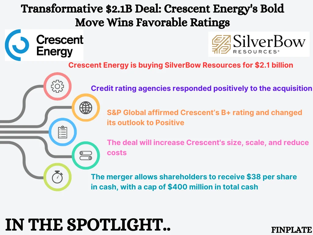 transformative $2.1b deal: crescent energy's bold move wins favorable ratings summary