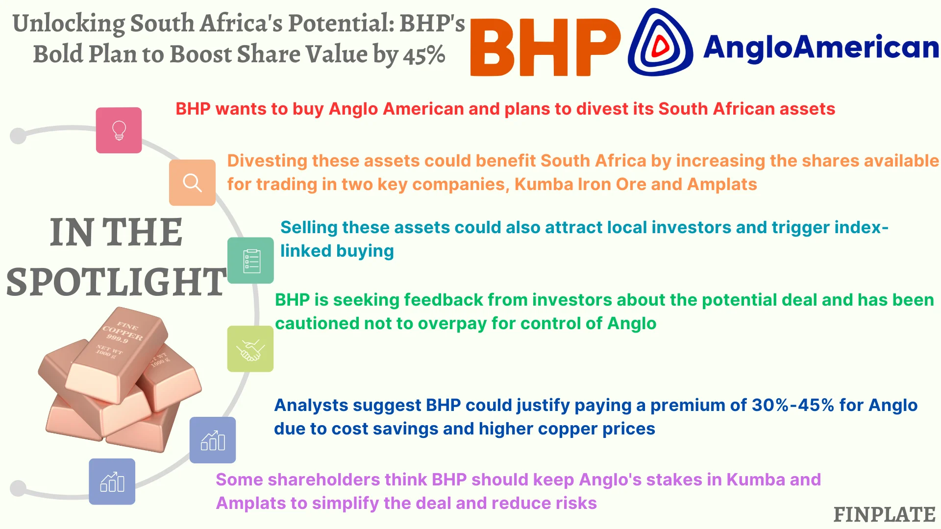 unlocking south africa's potential: bhp's bold plan to boost share value by 45% summary