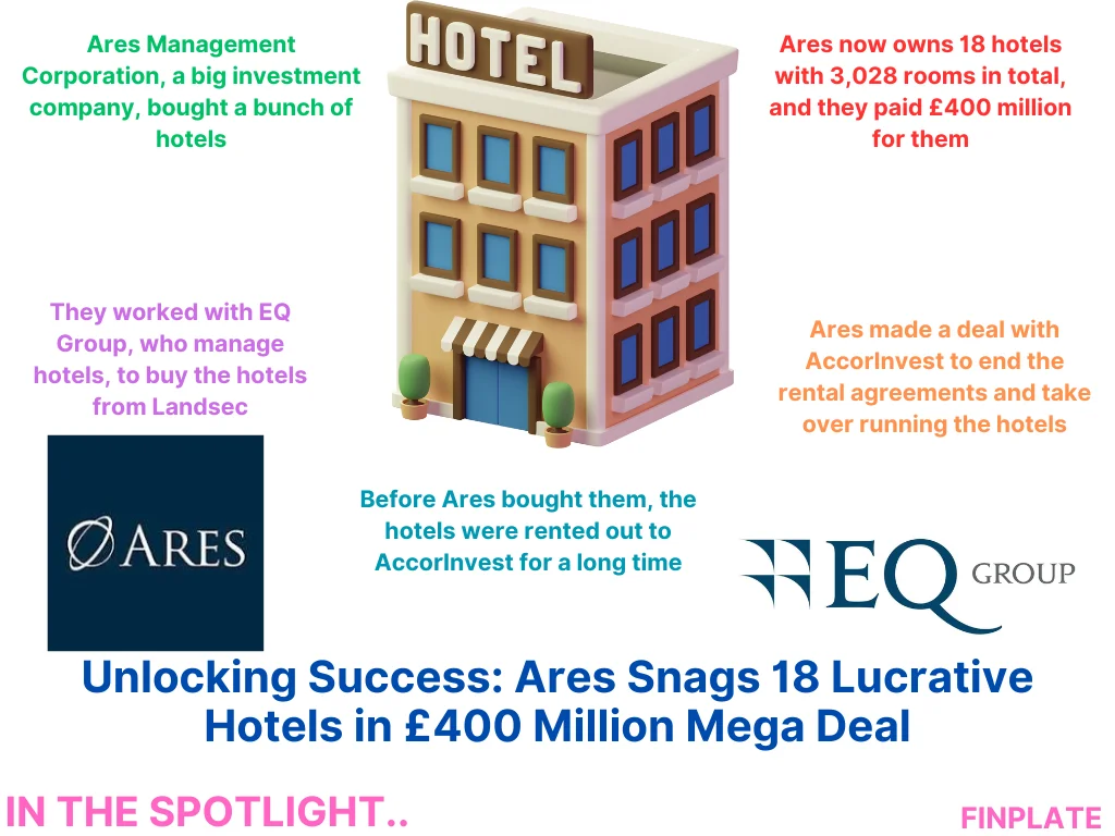 unlocking success: ares snags 18 lucrative hotels in £400 million mega deal summary