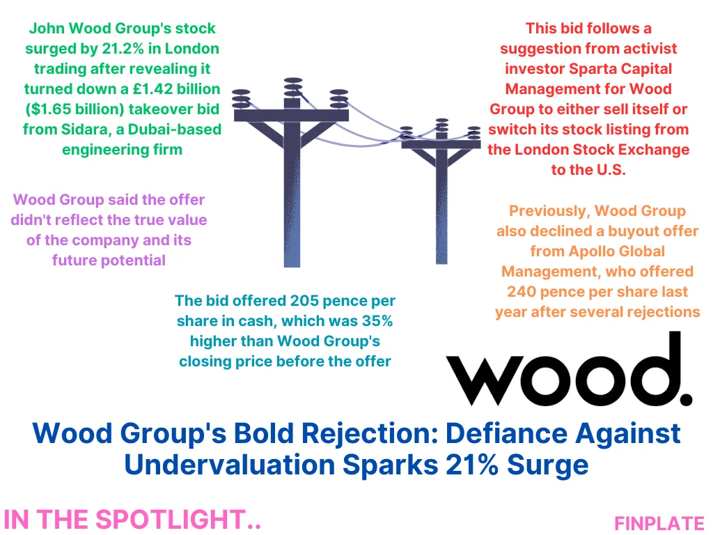 john wood group's bold rejection: defiance against undervaluation sparks 21% surge summary