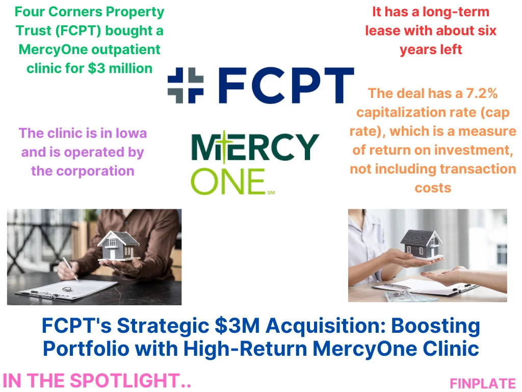 fcpt's strategic $3m acquisition: boosting portfolio with high-return mercyone clinic summary