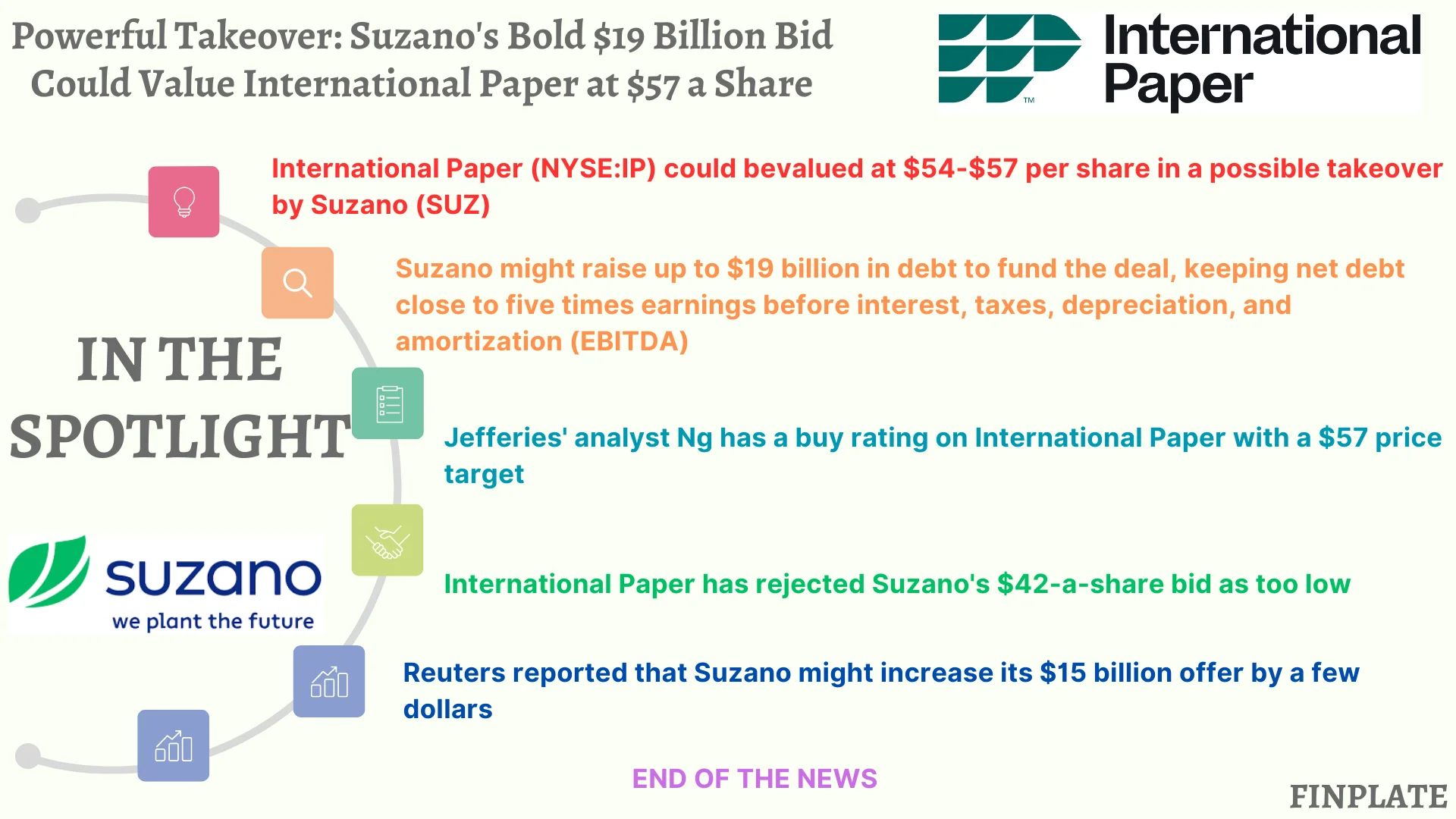 powerful takeover: suzano's bold $19 billion bid could value international paper at $57 a share summary