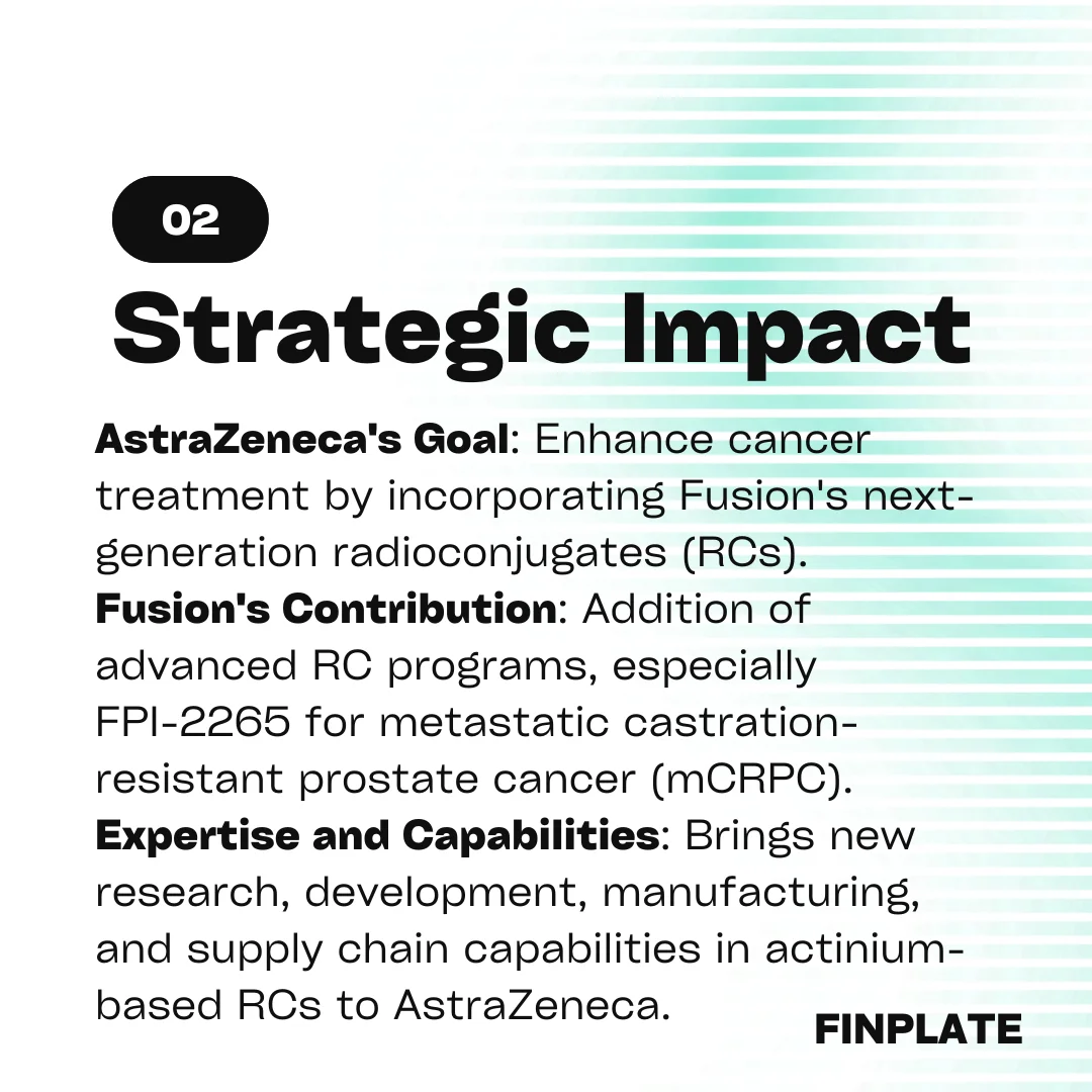 transformative $2.4 billion acquisition: astrazeneca revolutionizes cancer treatment with fusion pharmaceuticals summary