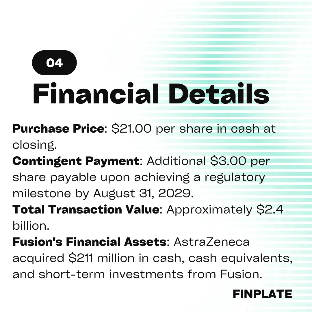 transformative $2.4 billion acquisition: astrazeneca revolutionizes cancer treatment with fusion pharmaceuticals summary