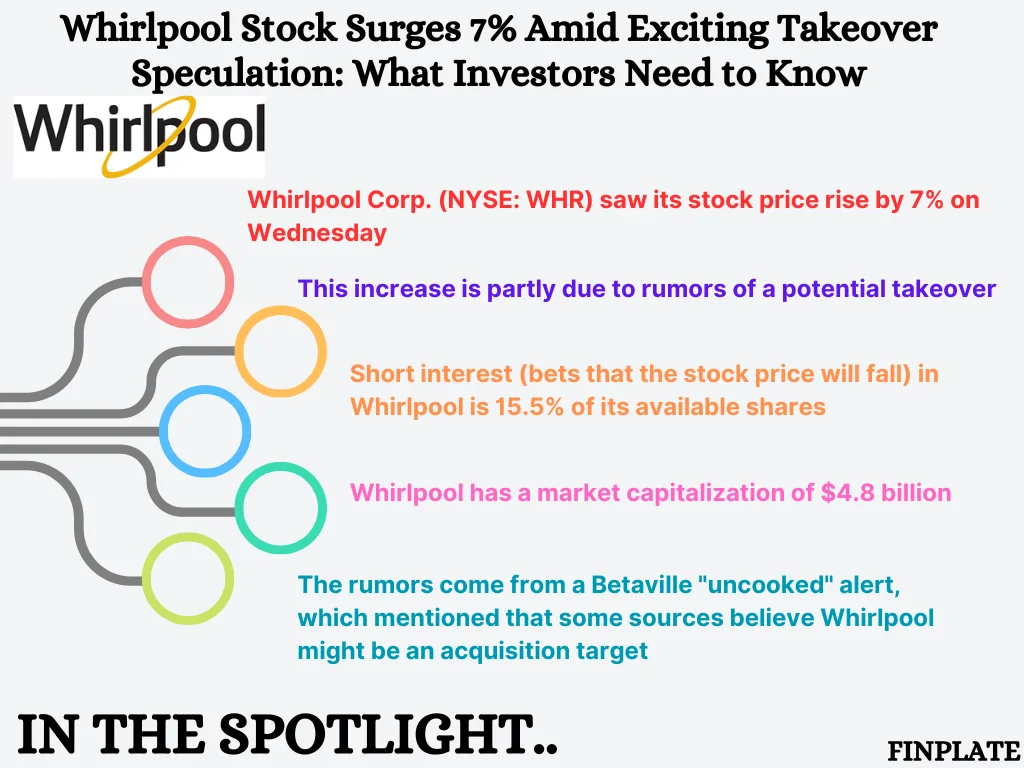 whirlpool stock surges 7% amid exciting takeover speculation: what investors need to know summary